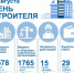 Инфографика строительство - Знамя Труда