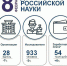 День российской науки - Знамя Труда