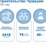 Инфографика День строителя - Знамя Труда
