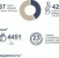 Инфографика День матери - Знамя Труда