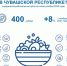 Инфографика Оливье 1 - Знамя Труда