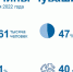 Инфографика Мужчины Чувашии - Знамя Труда