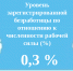 Ситуация на рынке труда Чувашии стабильная  - Знамя Труда