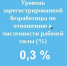 Уровень официальной безработицы в Чувашии остаётся на низкой отметке — 0,3% - Знамя Труда