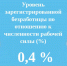Рынок труда Чувашии демонстрирует стабильность - Знамя Труда